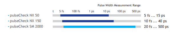 pulse-width-measurement-range-600x115