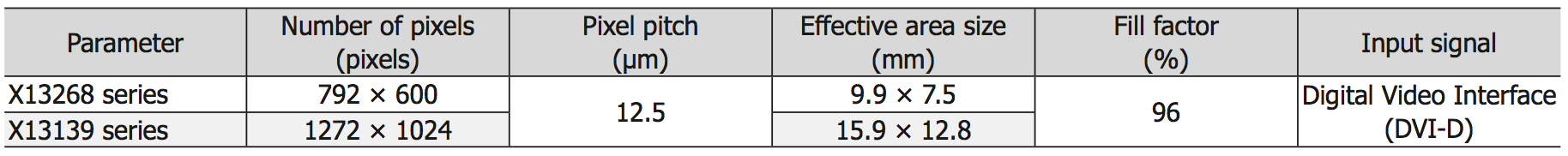 SLM图片 板级参数-1.png SLM图片 板级参数-1.png